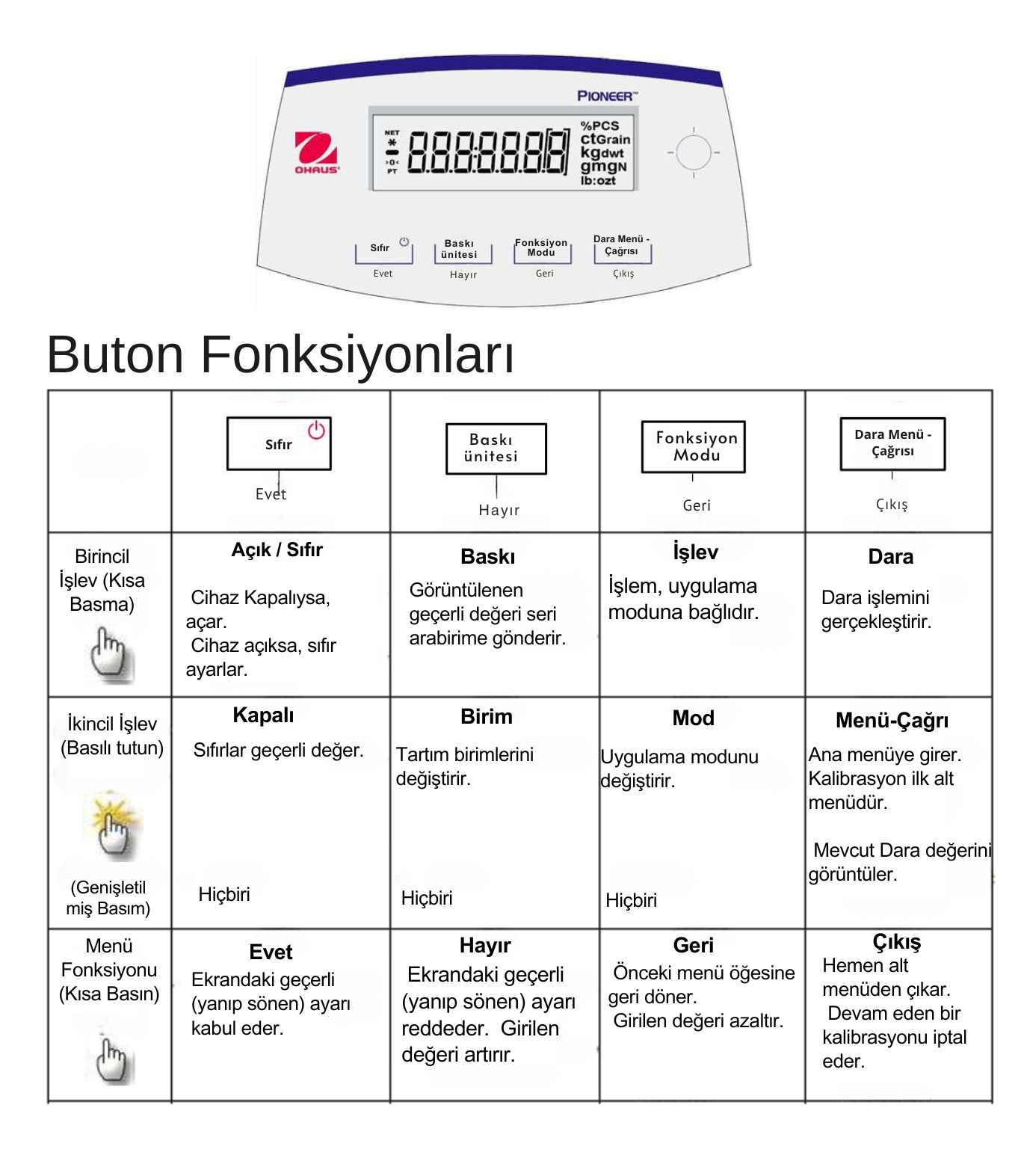 ohaus pjx fiyatları