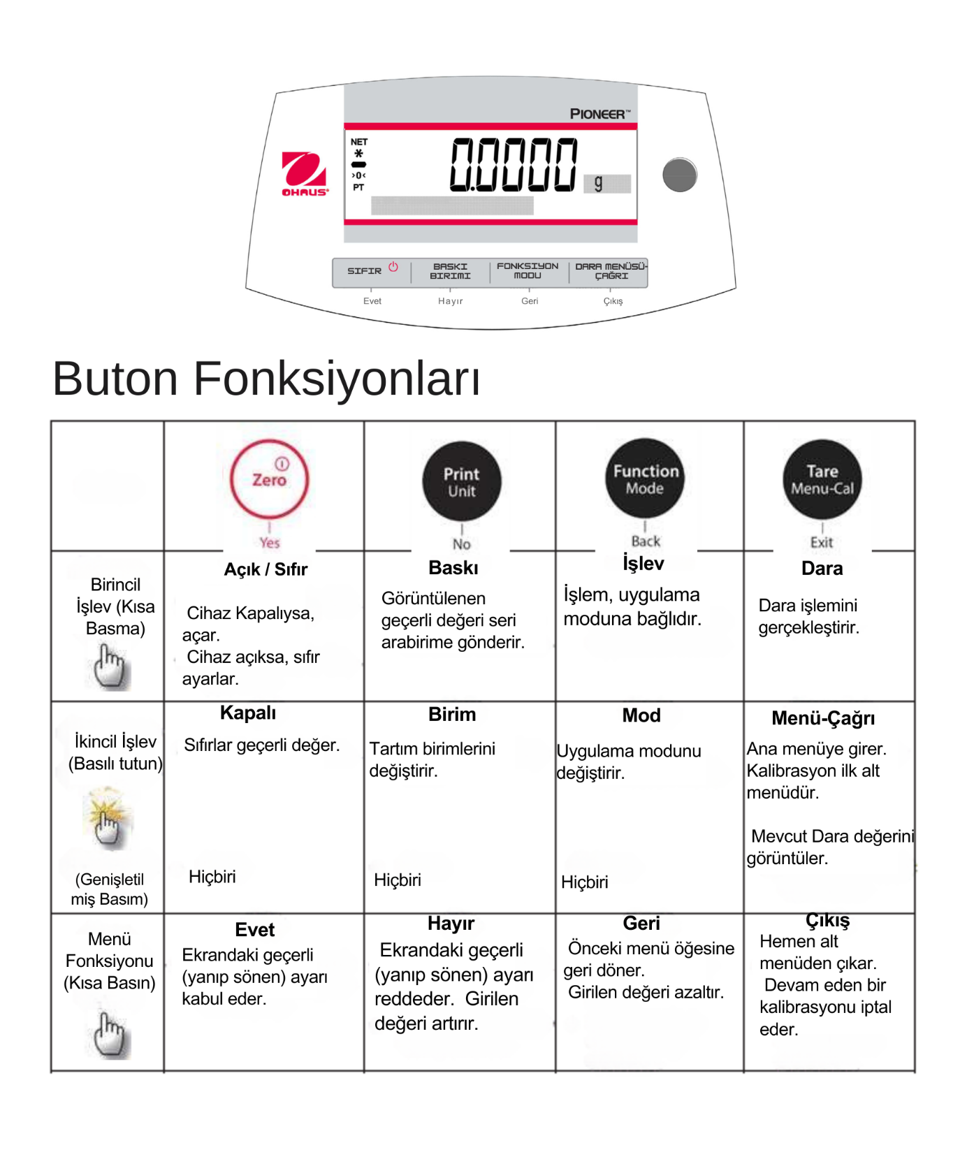 ohaus px fiyatları