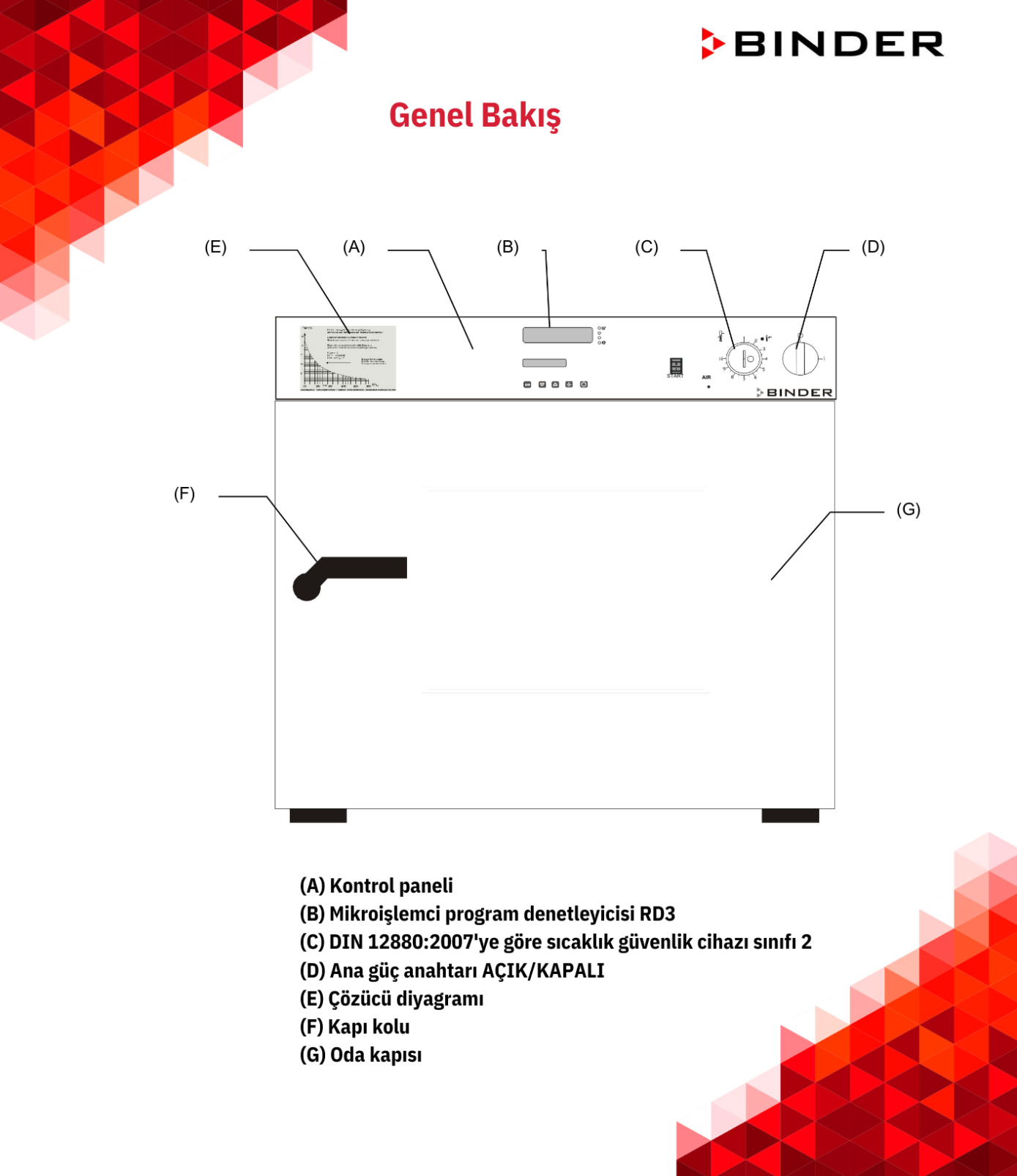 binder fdl fiyatları