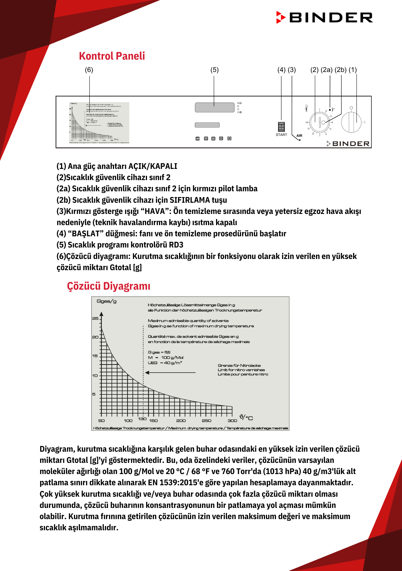 binder fdl modelleri