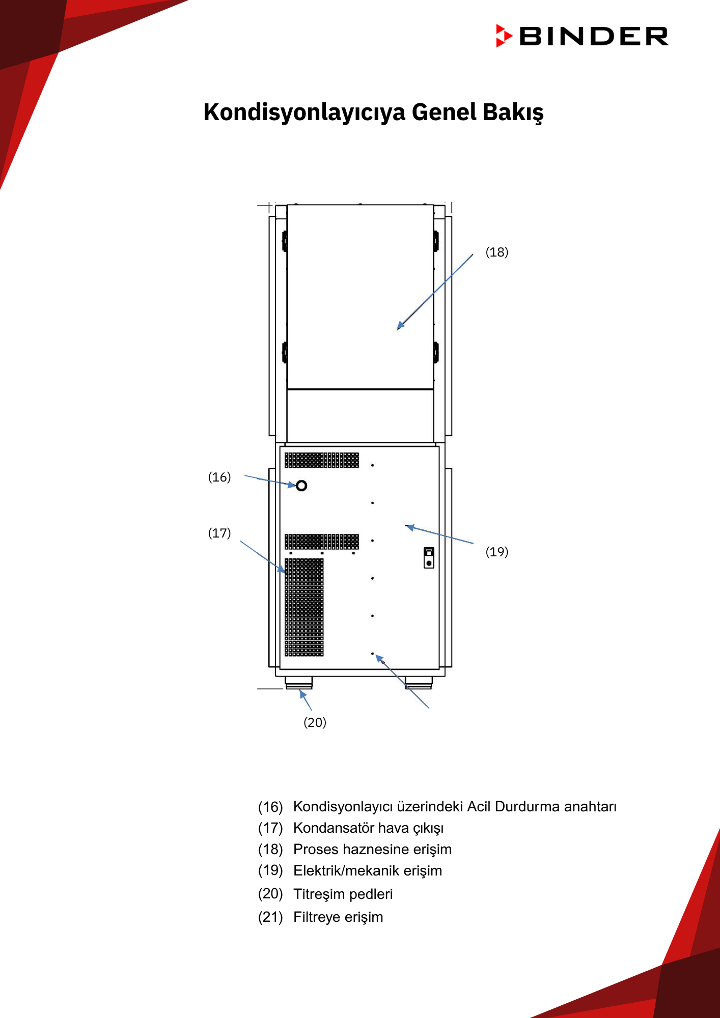 binder wic fiyatları