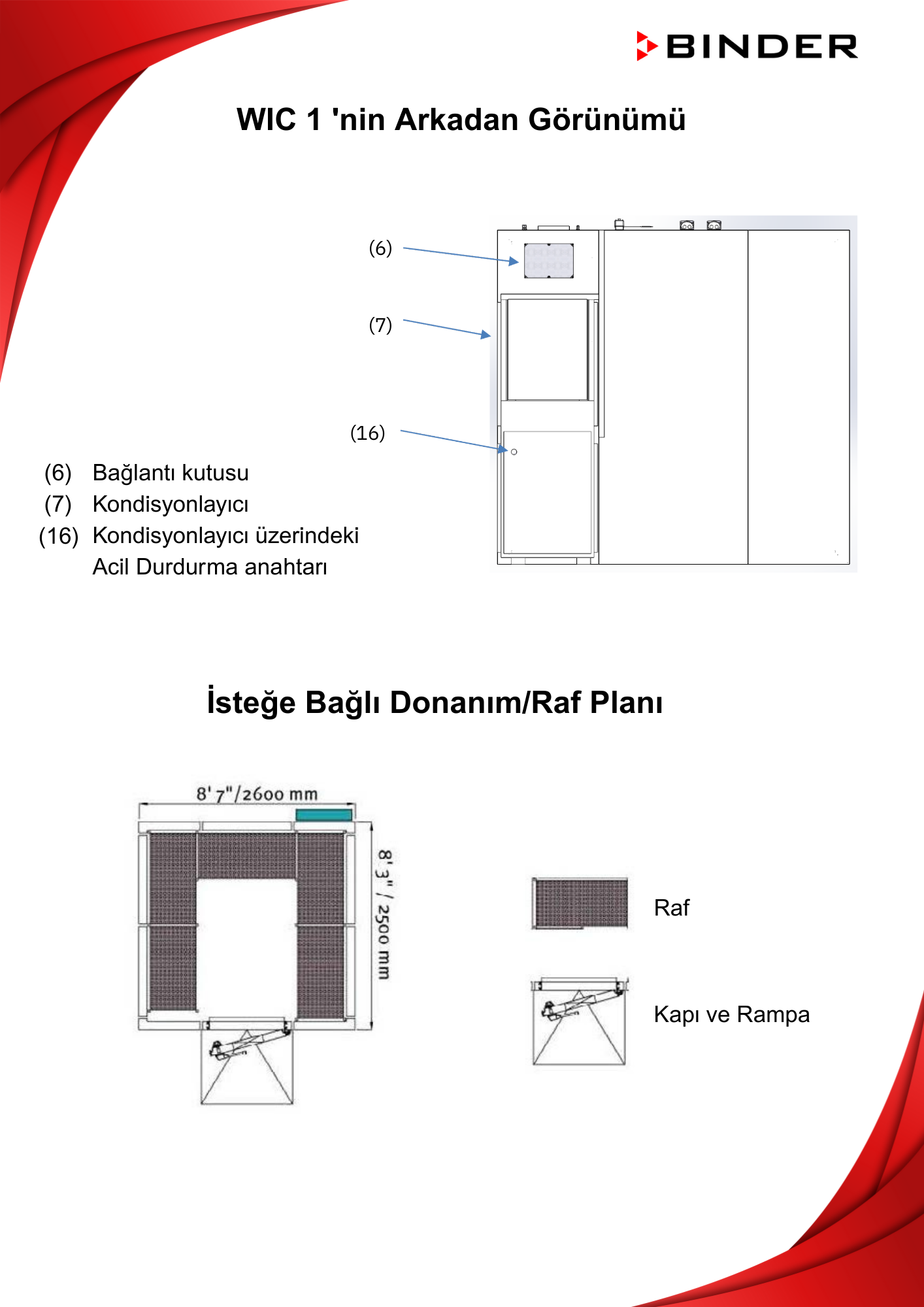 binder wic özellikleri