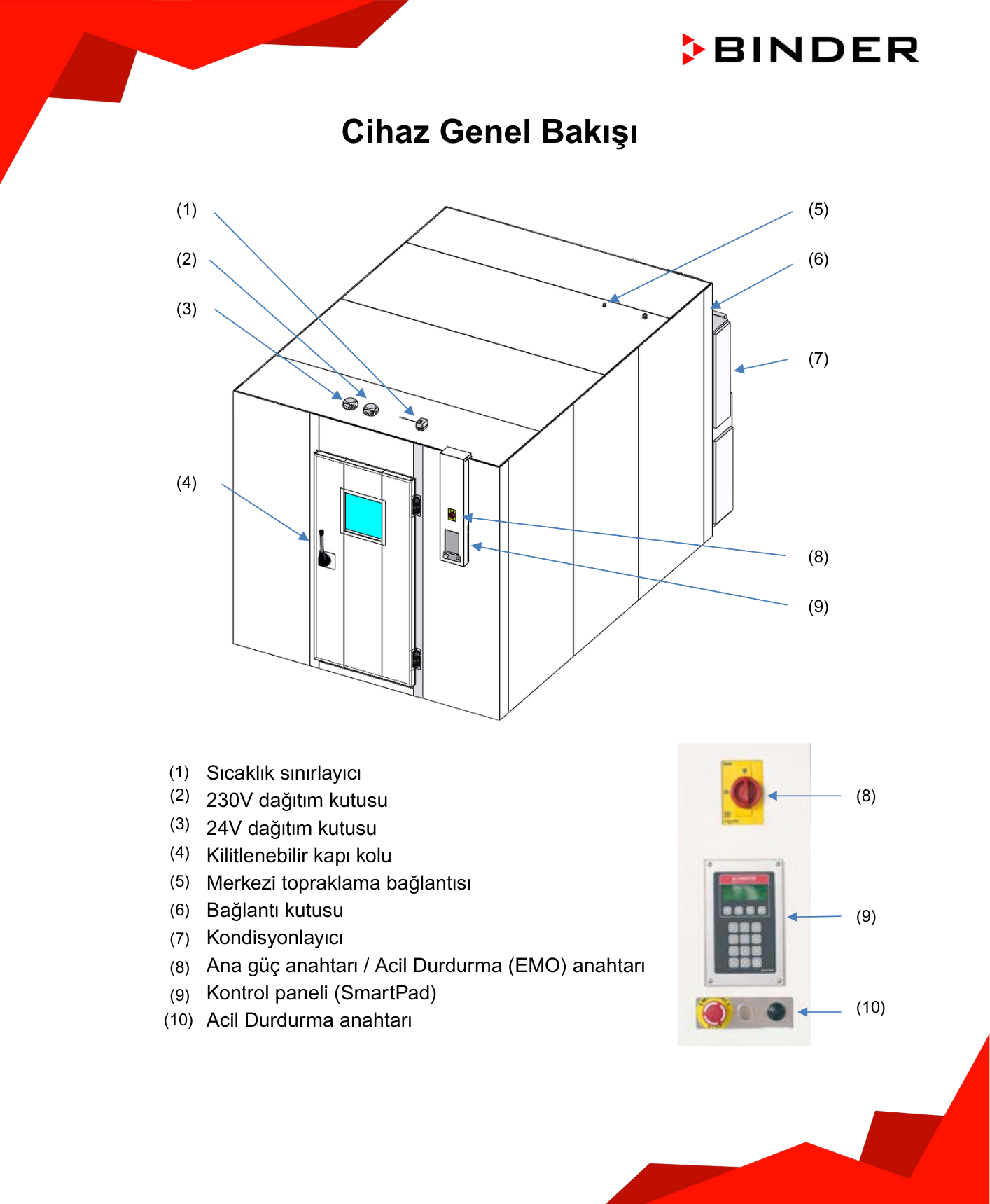binder wic serisi