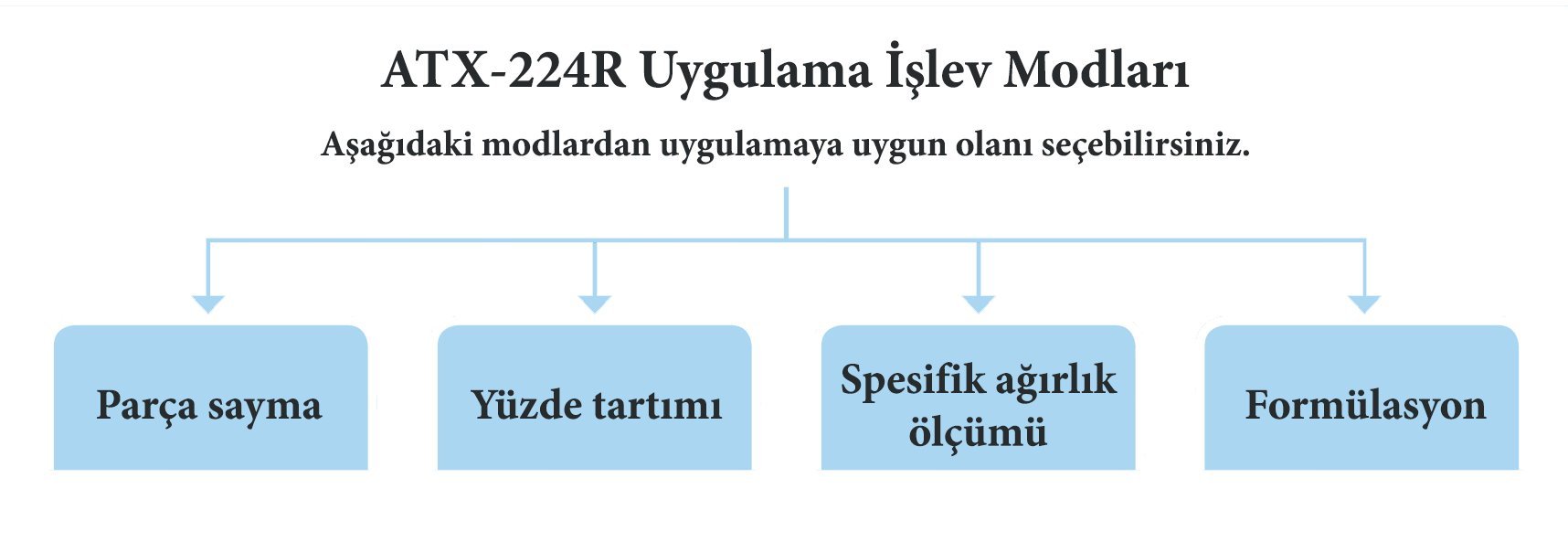 shimadzu-atx224-uygulama-modlari