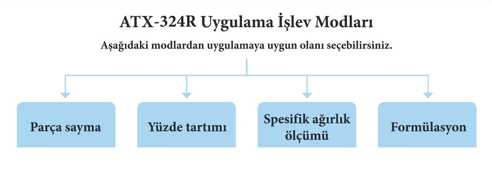 atx-324r-analitik-terazi-uygulama-modlari