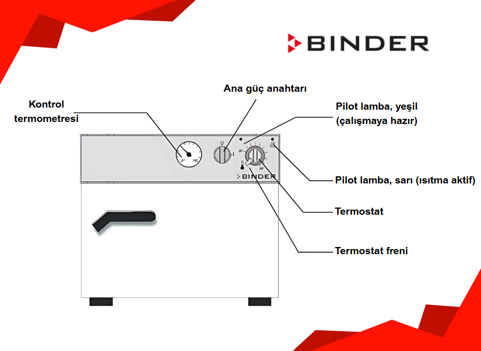 binder b 28 özellikleri