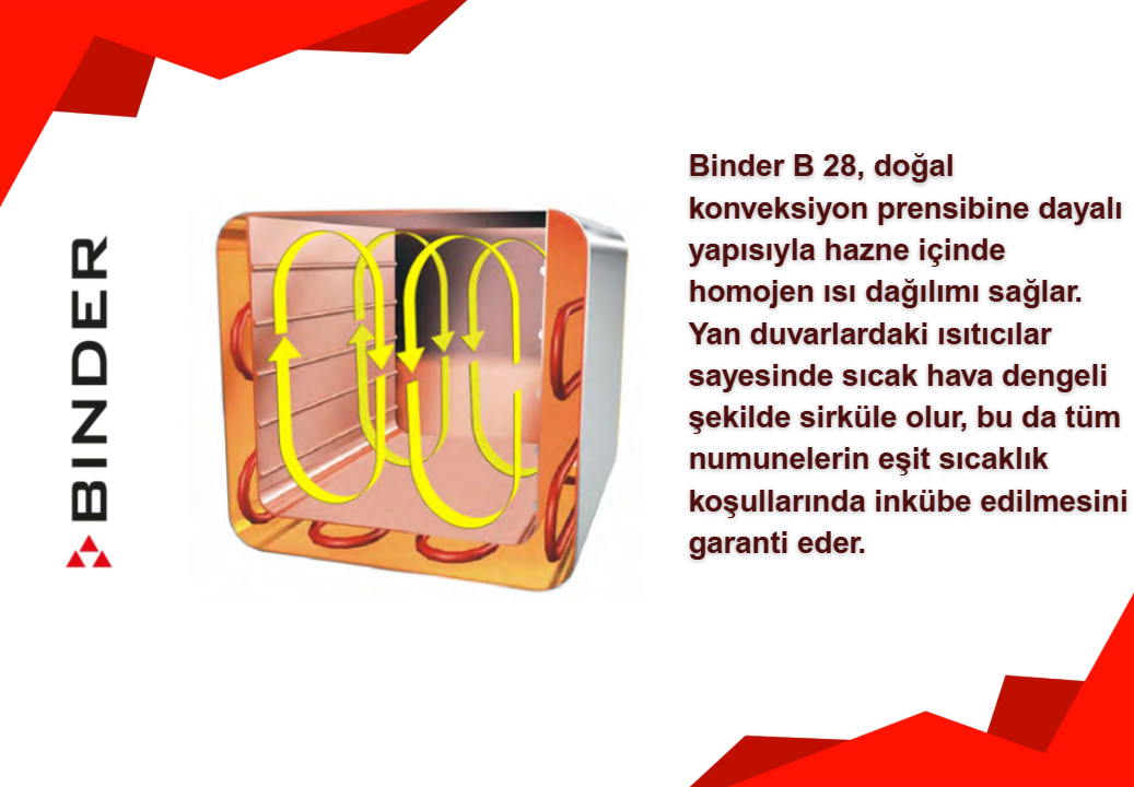 binder b 28 serisi