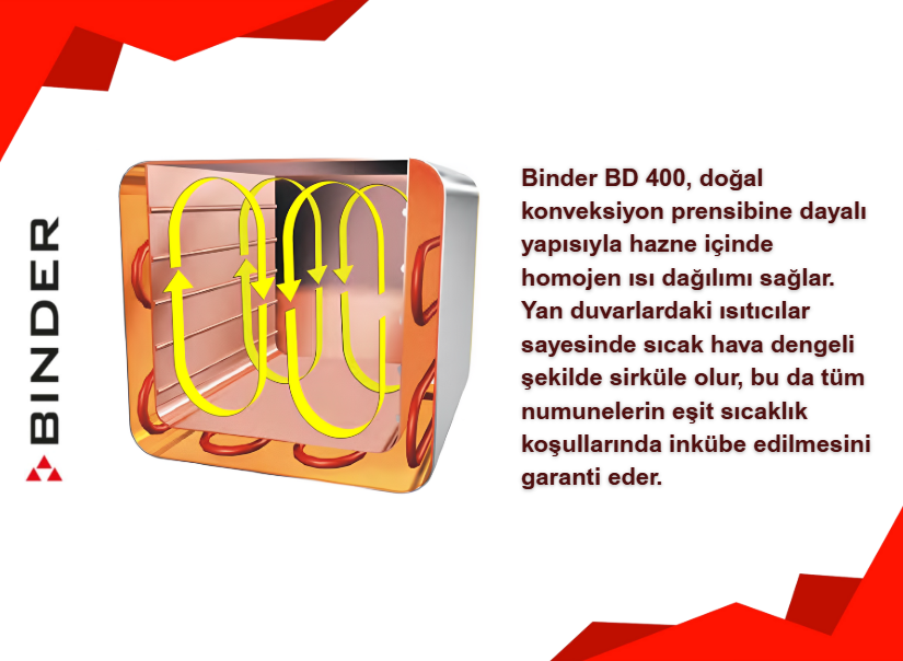 binder bd 400 modelleri