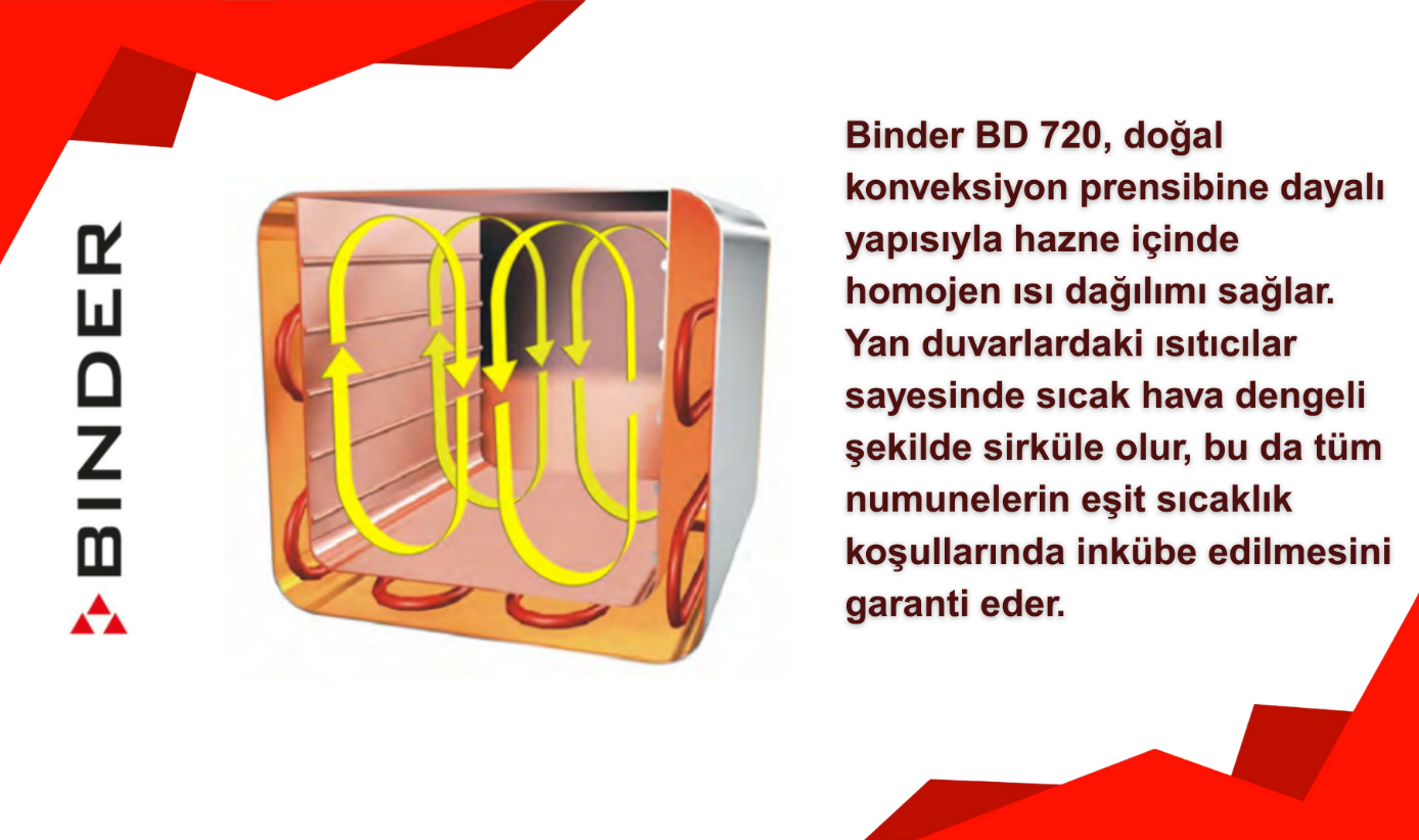 binder bd 720 modelleri