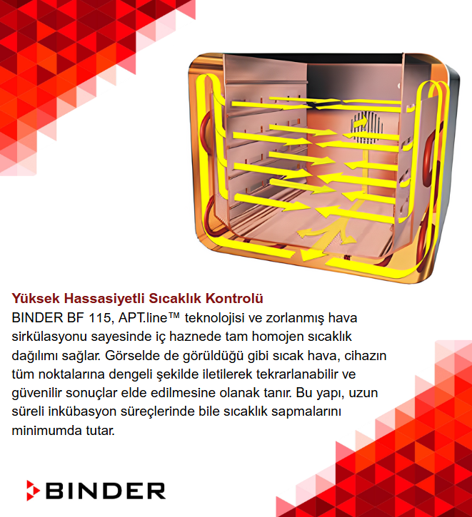 binder bf 115 fiyatları