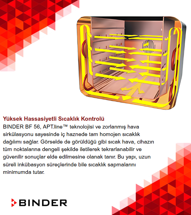 binder bf 56 fiyatları