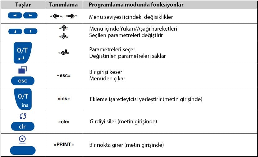 precisa es 125 sm tuş fonksiyonları