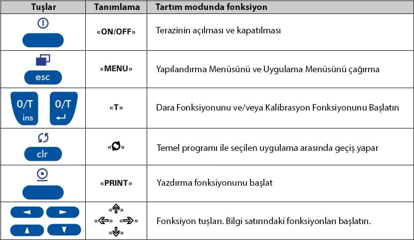 precisa es 125 sm tuş fonksiyonları