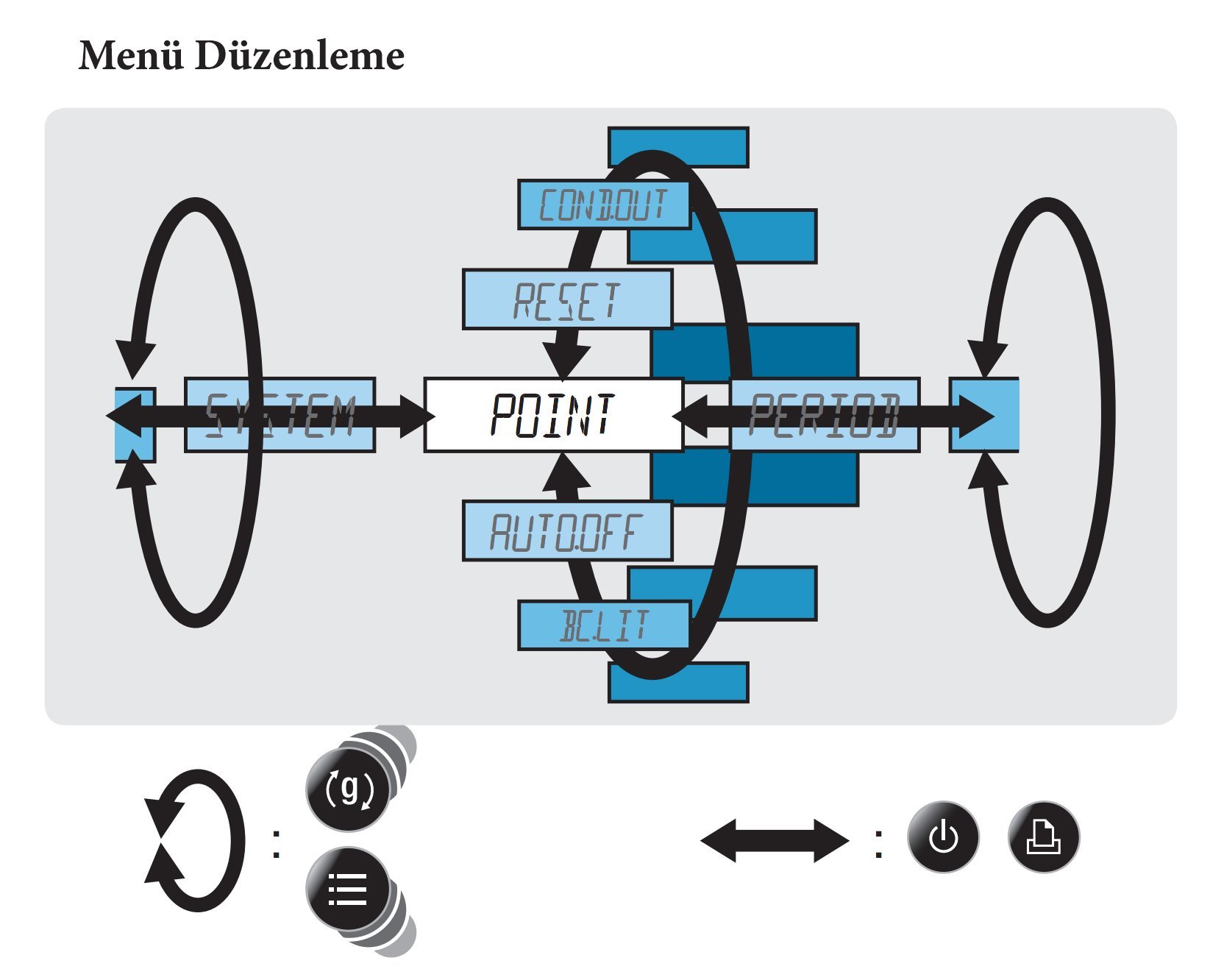 shimadzu-atx-224r-menu-duzenleme