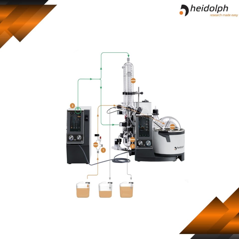 HEIDOLPH Hei-VOLUME Distimatic Pro Benchtop Paketi - Yüksek Performanslı Distilasyon Paketi Otomatik Atık Sistemi Dahil - Vakum ve Soğutma Sistemi Dahil Değil