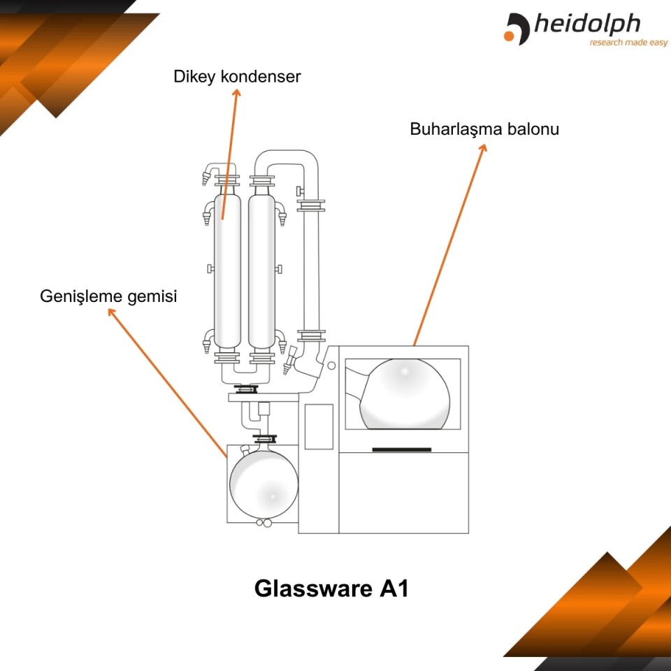 HEIDOLPH Hei-VOLUME Distimatic Pro Industrial Paketi - Yüksek Performanslı Distilasyon Paketi A1 Tipi Cam Ekipmanı - Otomatik Atık Sistemi Dahil Değil