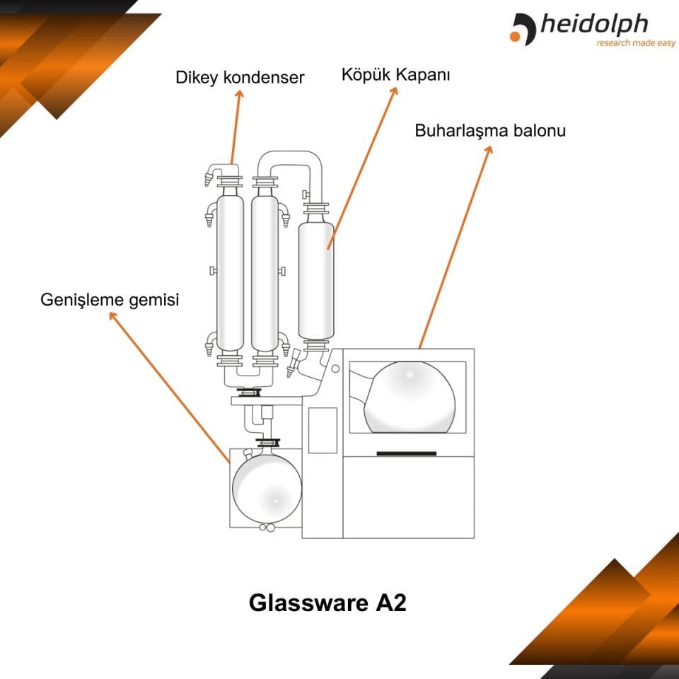 HEIDOLPH Hei-VOLUME Distimatic Pro Industrial Paketi - Yüksek Performanslı Distilasyon Paketi A2 Tipi Cam Ekipmanı - Otomatik Atık Sistemi Dahil