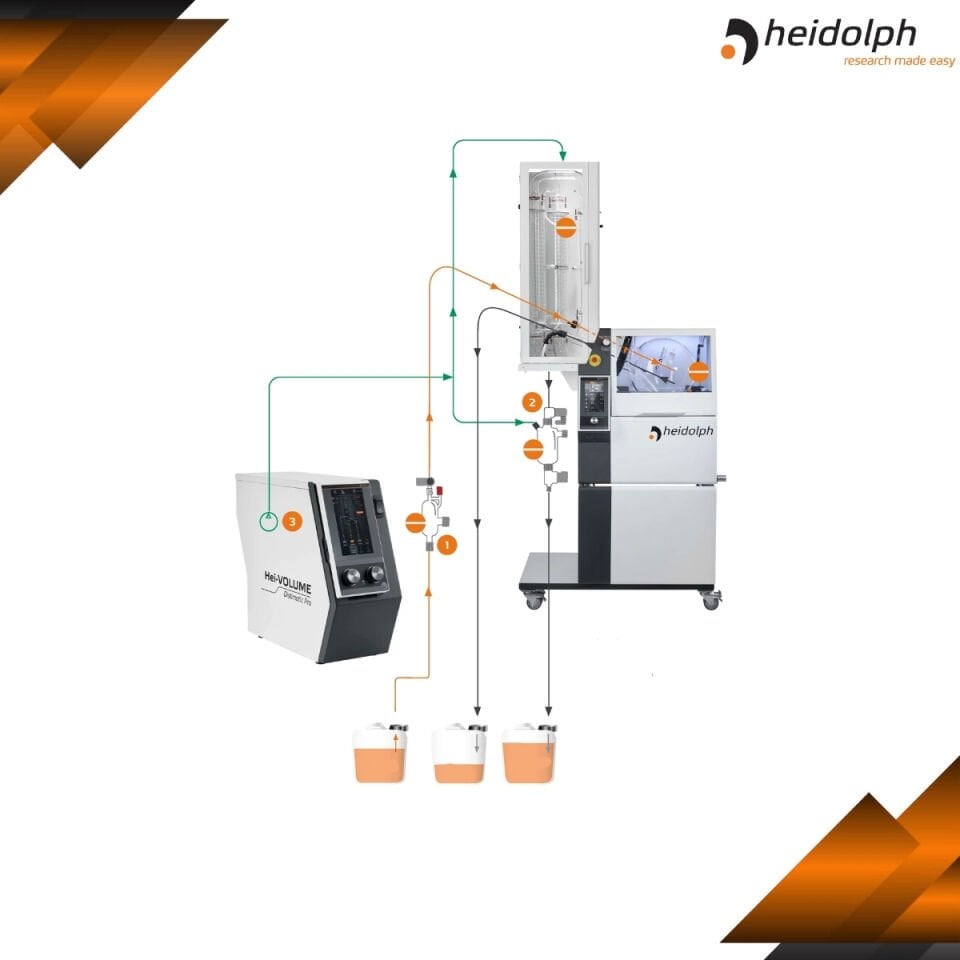 HEIDOLPH Hei-VOLUME Distimatic Pro Industrial Paketi - Yüksek Performanslı Distilasyon Paketi A2 Tipi Cam Ekipmanı - Otomatik Atık Sistemi Dahil