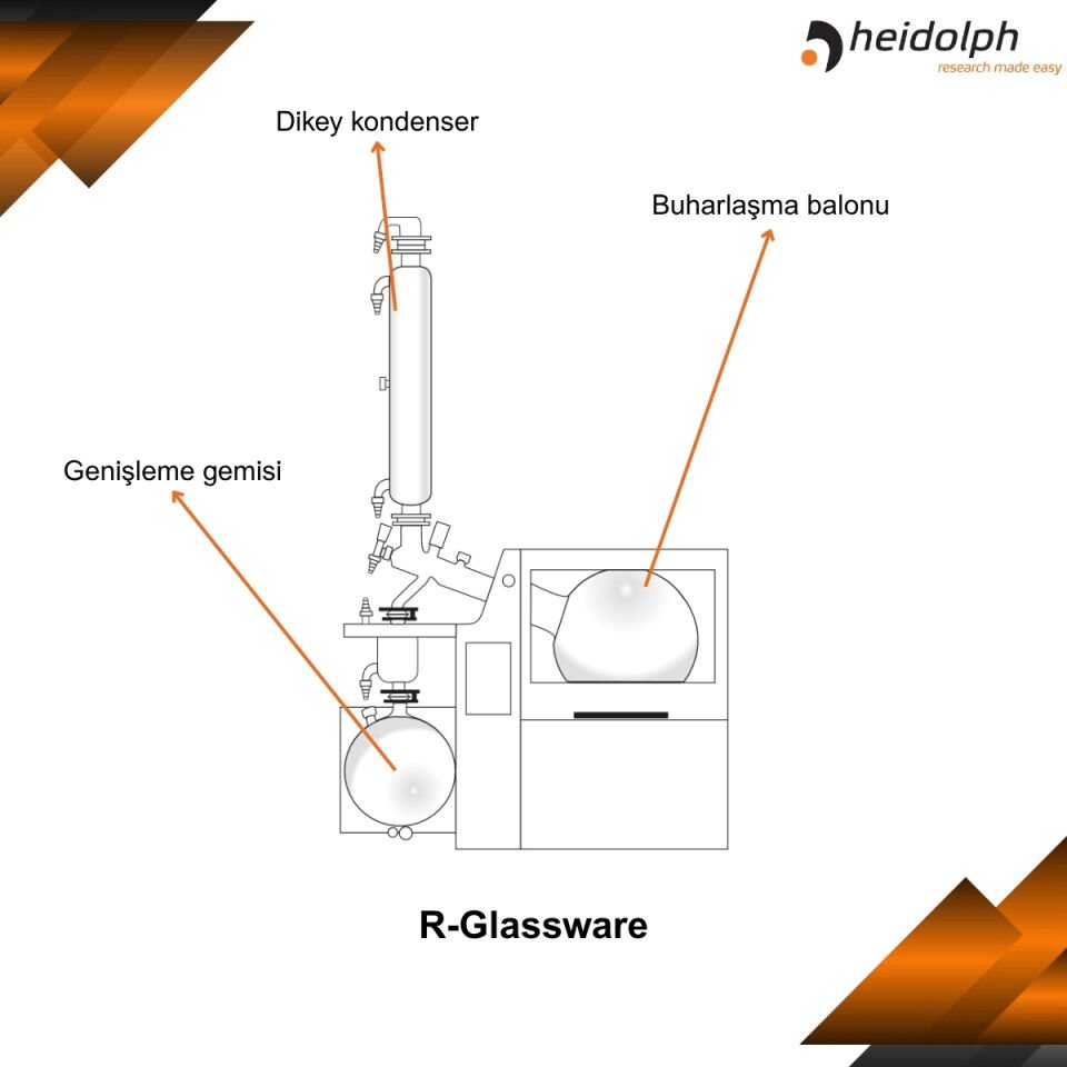HEIDOLPH Hei-VOLUME Distimatic Pro Industrial Paketi - Yüksek Performanslı Distilasyon Paketi R Tipi Cam Ekipmanı - Otomatik Atık Sistemi Dahil