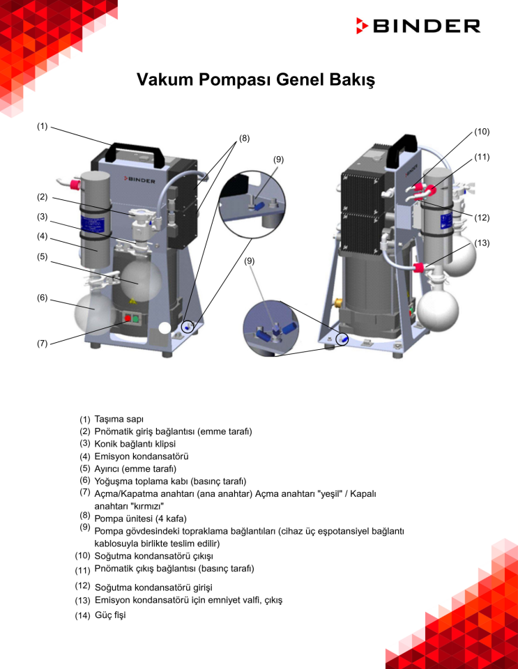 BINDER VDL 23 Vakumlu Etüv - 24 L / +9 °C...110 °C