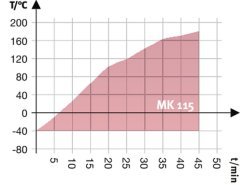 BINDER MK 115 Dinamik İklim Kabini – APT.line™ Isıtma Odası