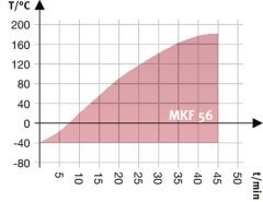 BINDER MKF 56 Dinamik İklim Kabini – APT.line™ Teknolojisi