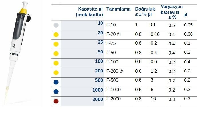 Brand Transferpette S 25 µl Sabit Hacimli Otomatik Pipet 705820 Sarı