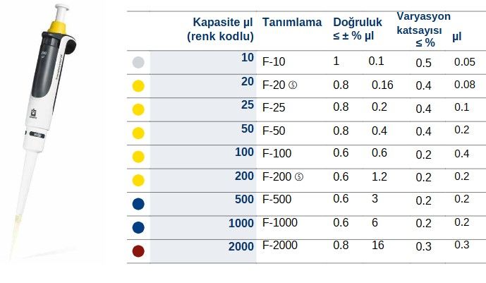 Brand Transferpette S 50 µl Sabit Hacimli Otomatik Pipet 705828 Sarı