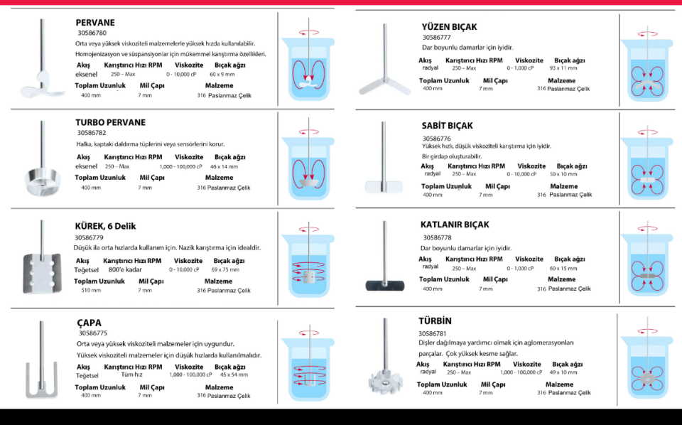 OHAUS e-A51ST040 Mekanik Karıştırıcı